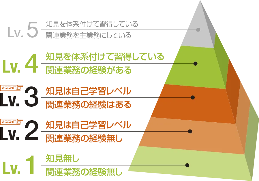 自己学習のスキルを実務向けにレベルアップ