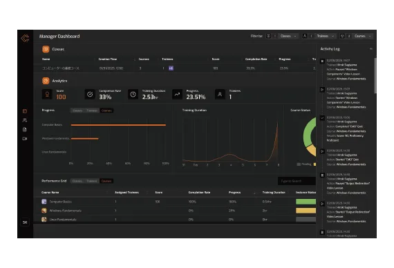 管理者向けダッシュボード