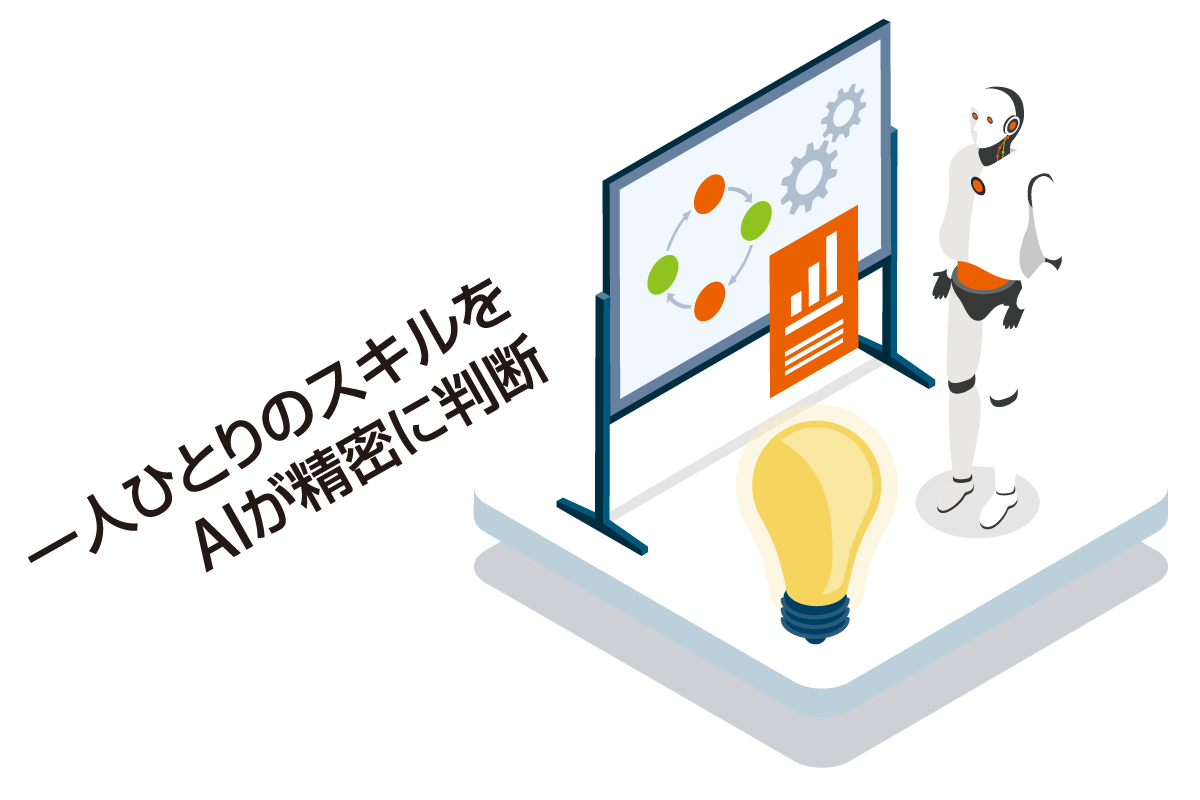 一人ひとりのスキルをAIが精密に判断