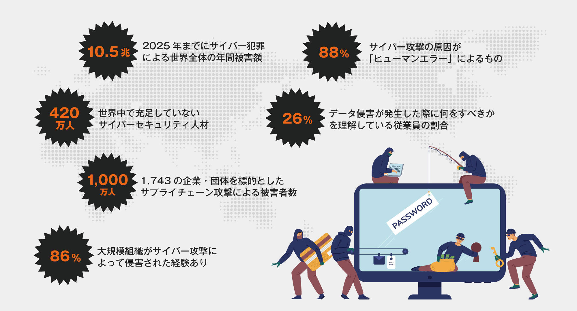 世界的に深刻なセキュリティ事情