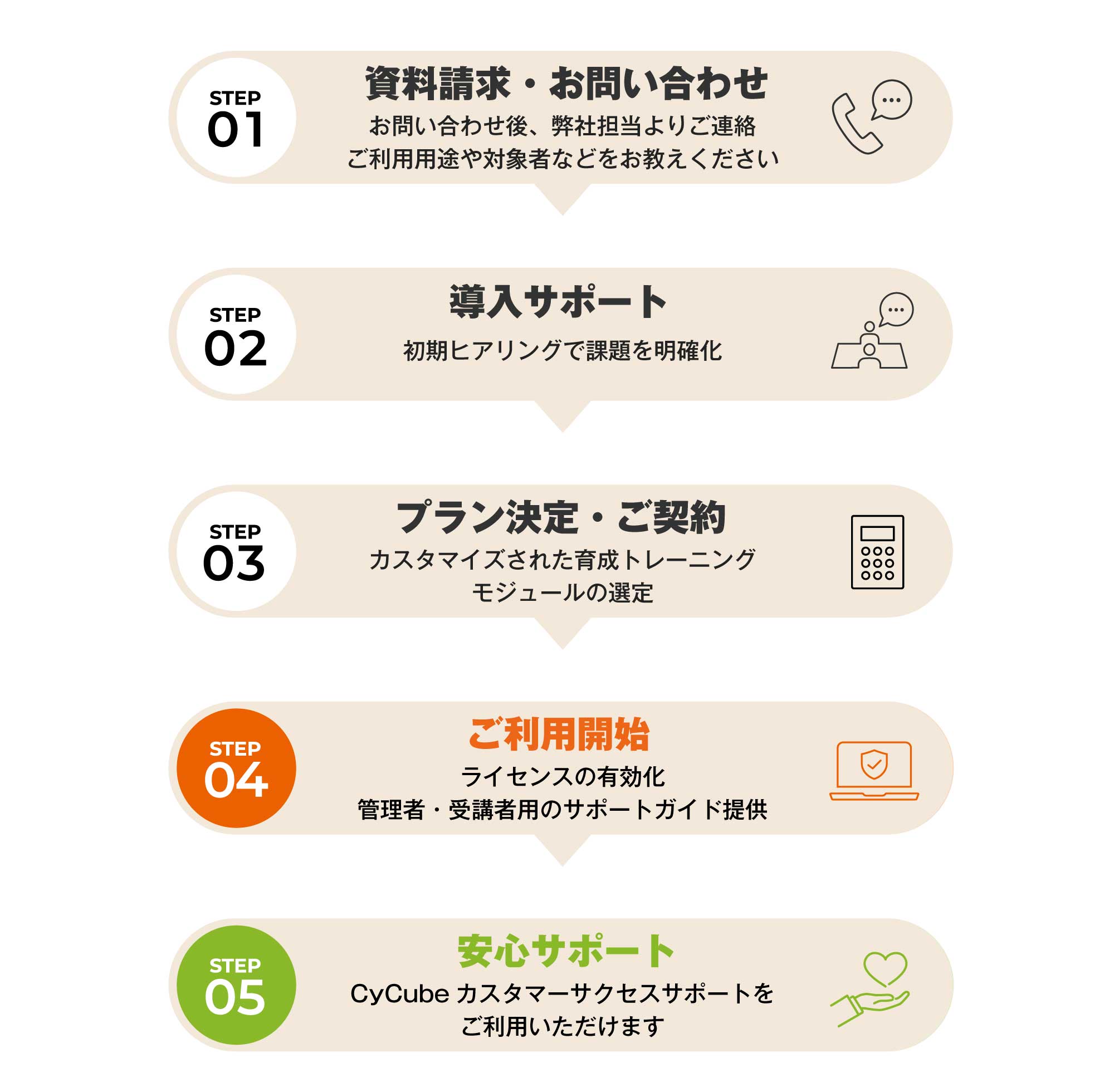 安心のサポート